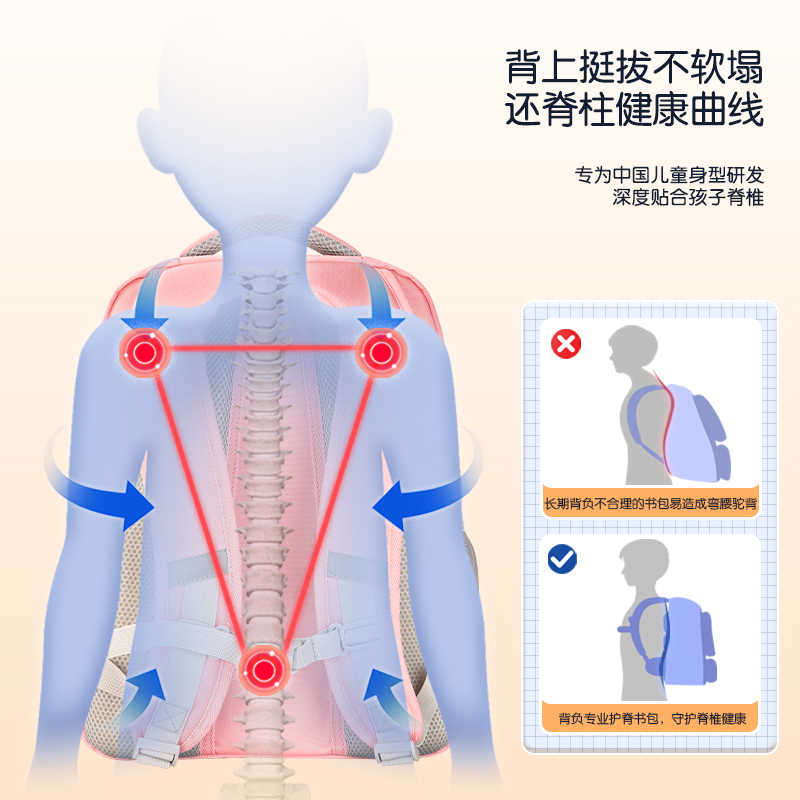 尊龙凯时BB144微风岚语系列立体造型式学生书包(蓝)(个)