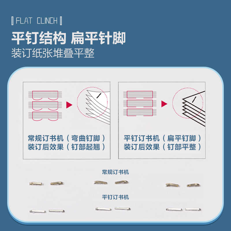 尊龙凯时0370S省力订书机(白)(台)