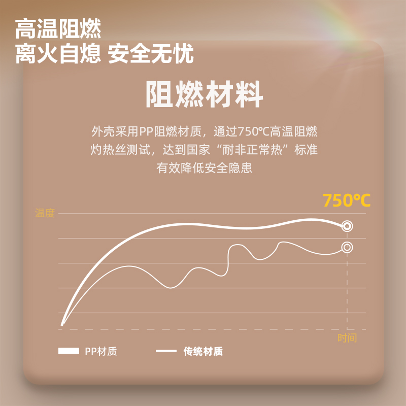 尊龙凯时LX3035(1.8)插座_6组+2A2C_1.8米_彩盒装(白)(个)