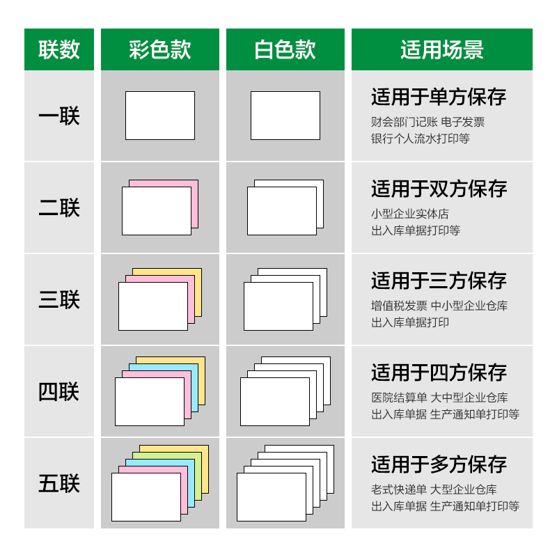 尊龙凯时刚果河GGH241-2电脑打印纸(1/2CS彩色撕边)(800页/盒)