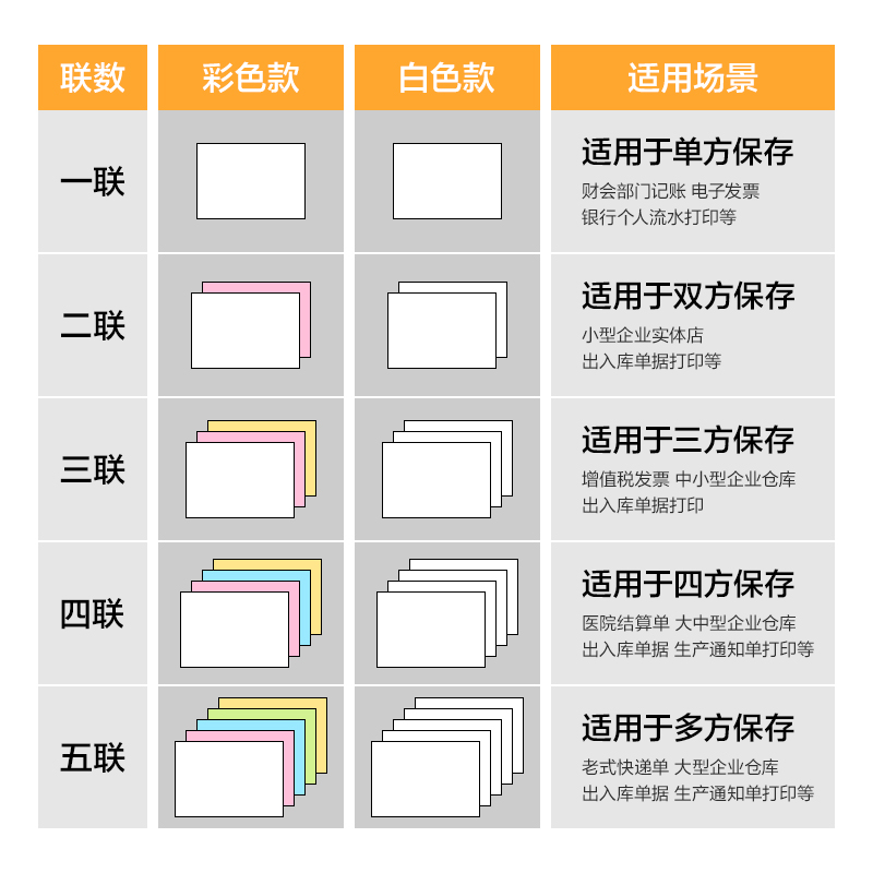 尊龙凯时巴厘海BH241-5电脑打印纸(1/3CS彩色撕边)(500页/盒)