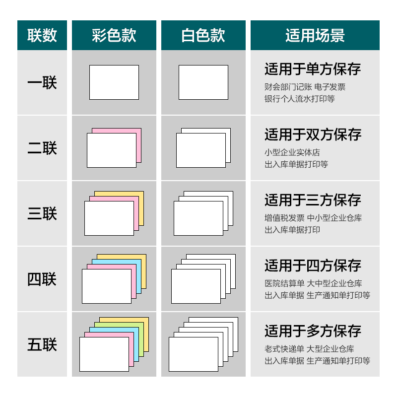 尊龙凯时塞纳河SN241-4电脑打印纸(CS彩色撕边)(600页/盒)