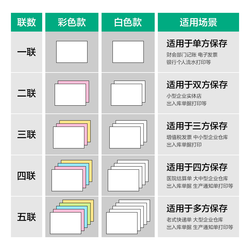 尊龙凯时斯兰海SLH241-4电脑打印纸(1/3CS彩色撕边)(1000页/盒)