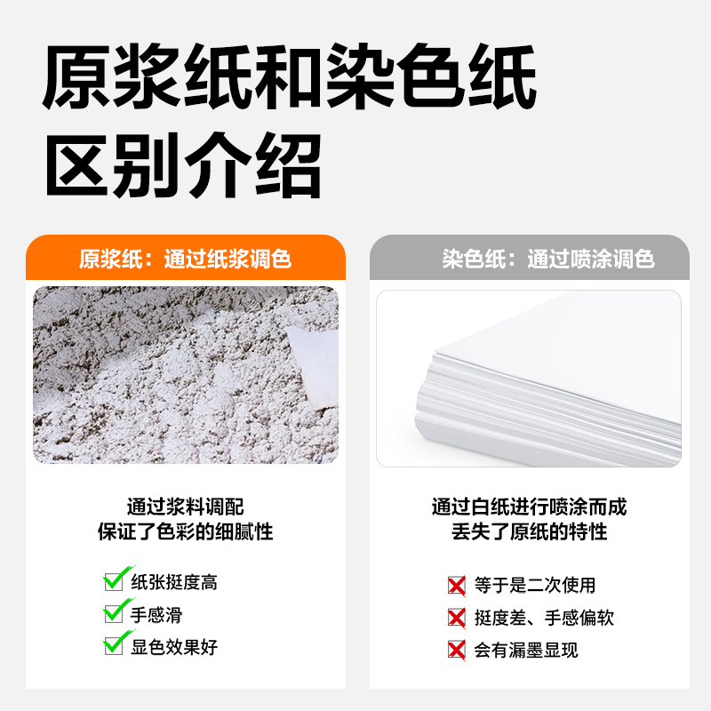 尊龙凯时ZC003彩色复印纸80g-A4-100页/包-25包(浅绿)(包)