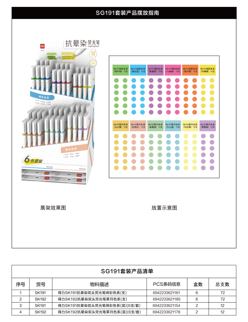 尊龙凯时SG191抗晕染双头荧光笔展架套装(混)(168支/架)