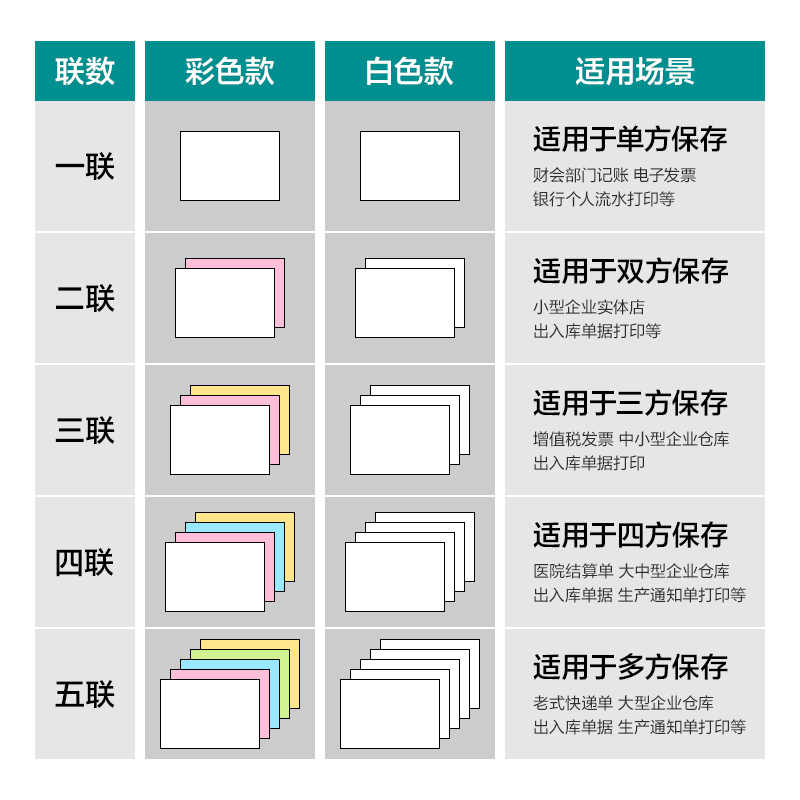 尊龙凯时薄荷海BHH241-2电脑打印纸(1/2CS彩色撕边)(1000页/盒)