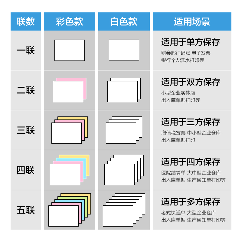 尊龙凯时凯锐KR241-4电脑打印纸(1/3CS彩色撕边)(1000页/盒)