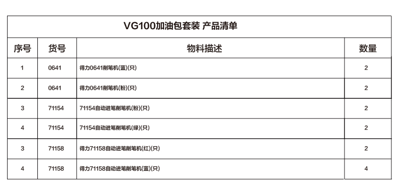 尊龙凯时VG100手摇削笔机加油包(混色)(台)