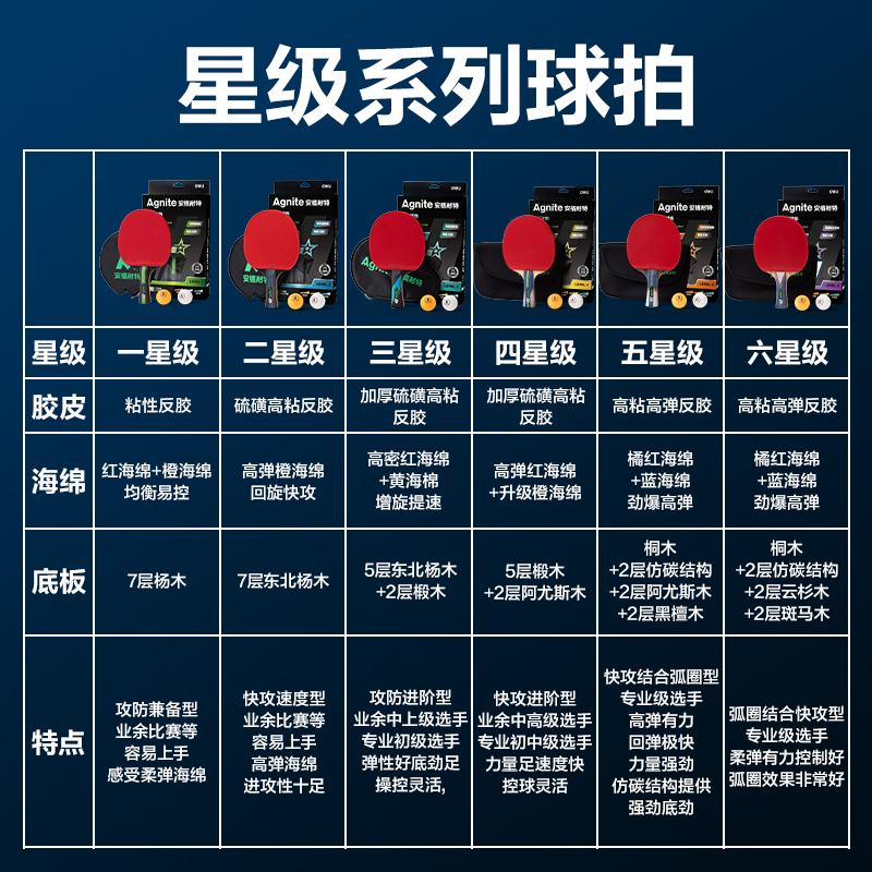 安格耐特FH256六星级乒乓球拍横拍(单只装)(混)(只)