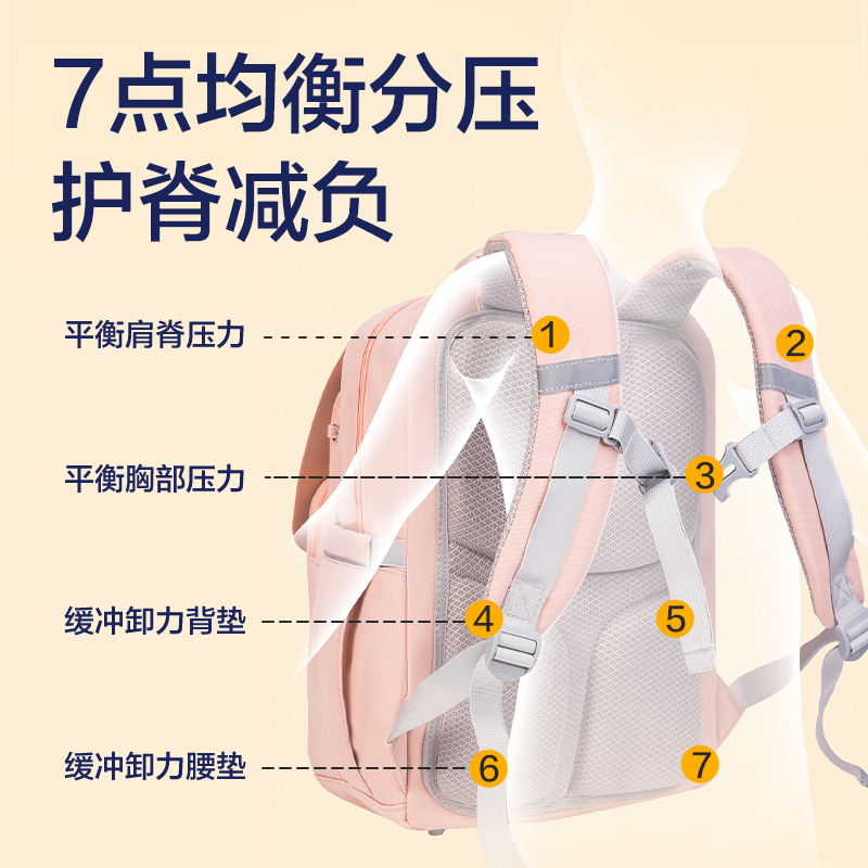 尊龙凯时BB180英伦学院系列时尚小学生书包(粉)(个)