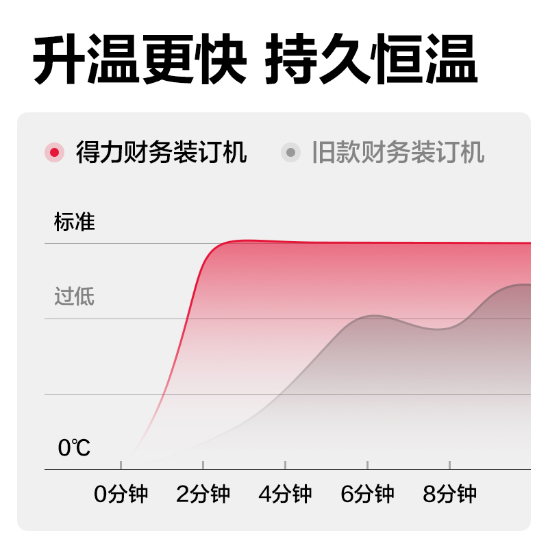 尊龙凯时GB339财务装订机(白)(台)